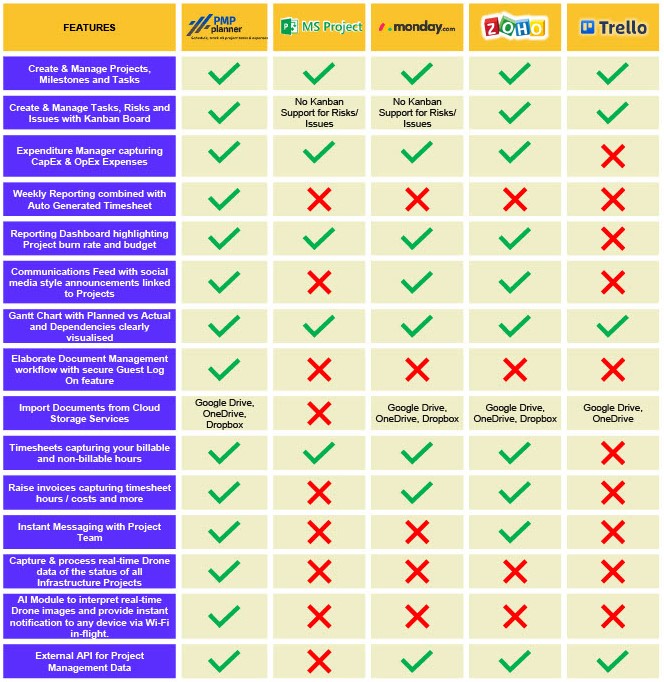 PMPplanner Project Management Tool Comparison