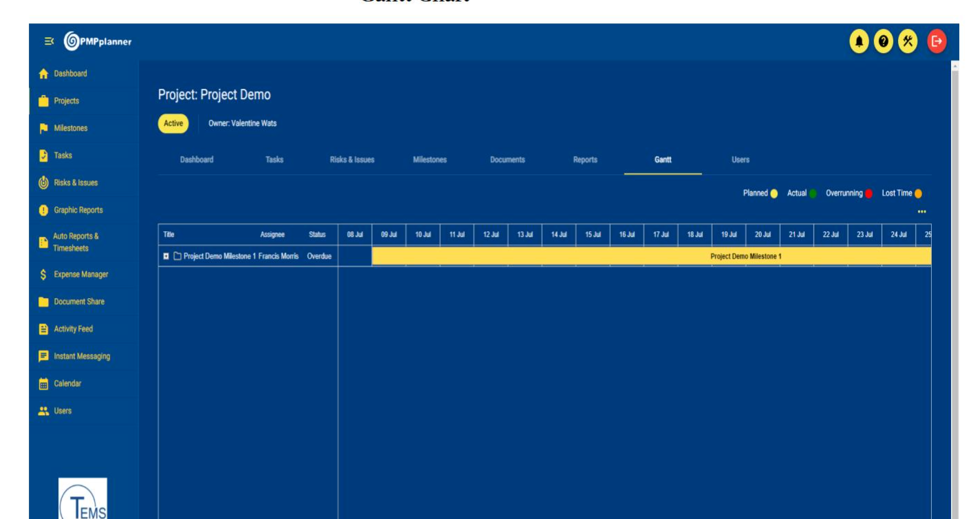 Gantt Chart