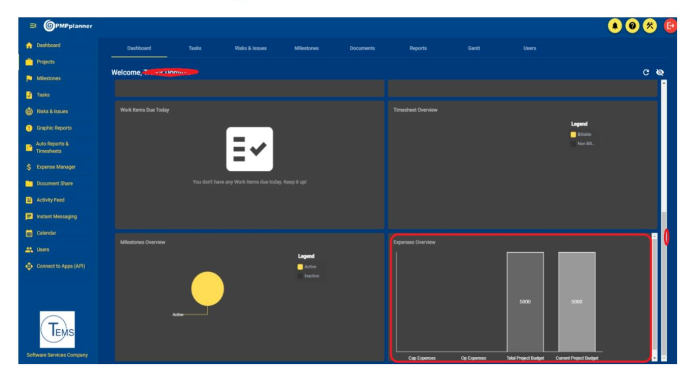 Expense Dashboard